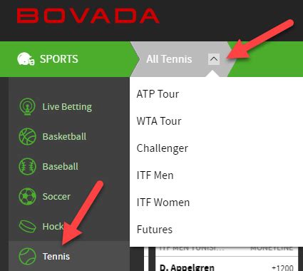 The Ultimate Bovada Tennis Betting Guide – Wiki Betting.